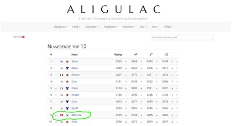 Aligulac.