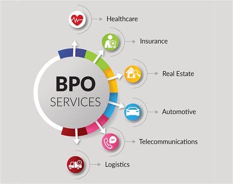 BPO.