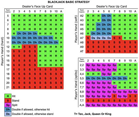 BlackjackCalc.