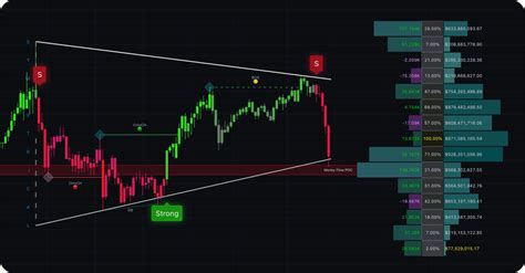 ChartPrime.