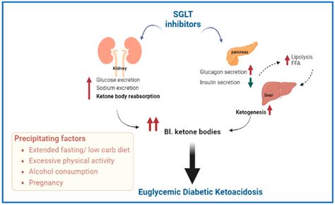 DKA.