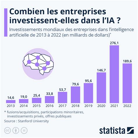 Entreprises.