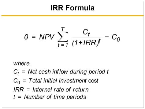 IRR.