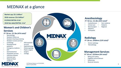 Mednax.
