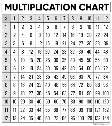 Multiplication.