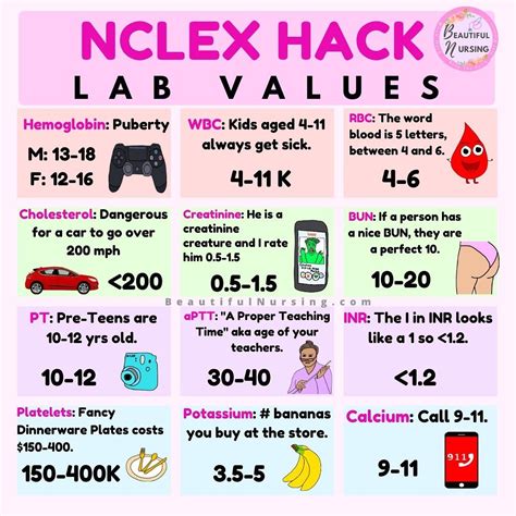 NCLEX.