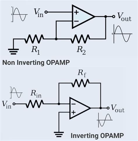OPAMS.