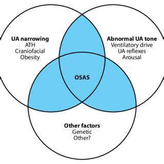 OSAS.