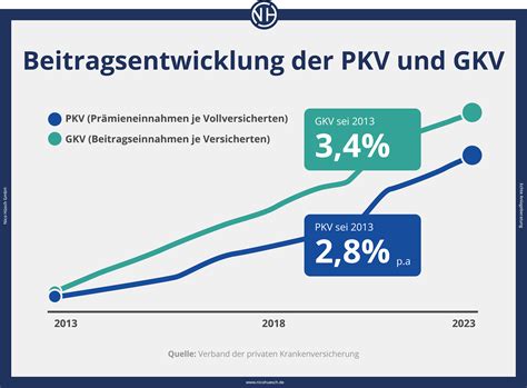 PKV.