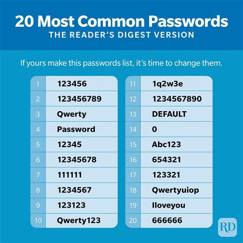 Passwords/Common.
