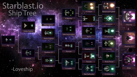 STARBLAST.IO.