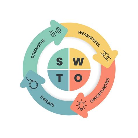 SWOT.