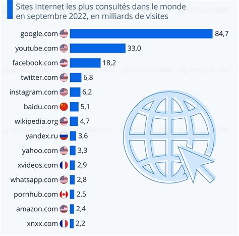 Sites.