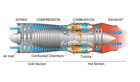 TurboJET.
