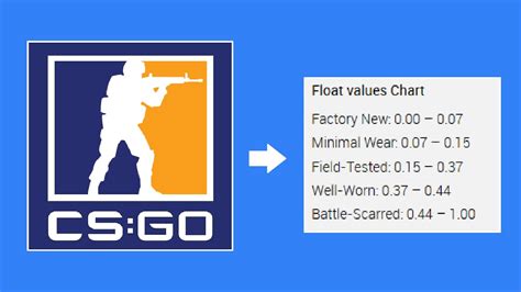 cs.float