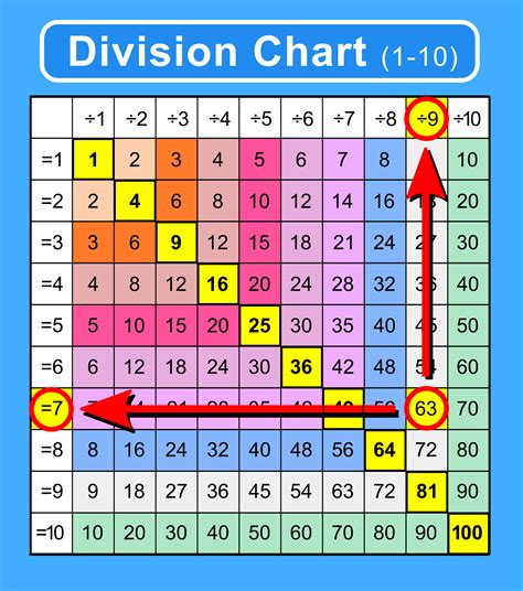 dividin