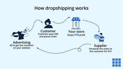 dropshipping.com.