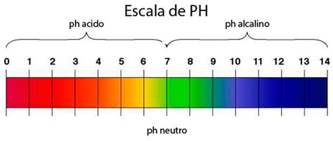 escala.ph.