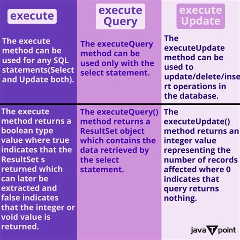 executequery.