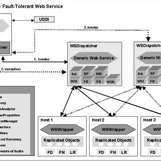 ftweb