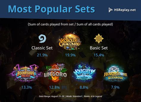 hsreplay.net.