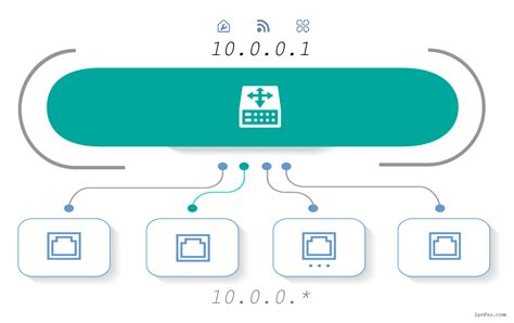 http10.0.0.1