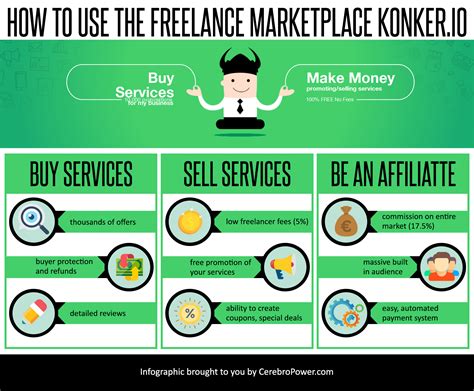 konker.io.