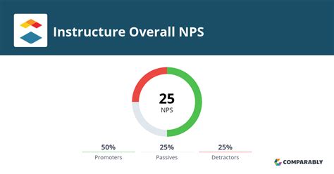 nps.instructure.com.