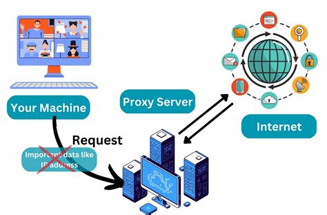 proxy.