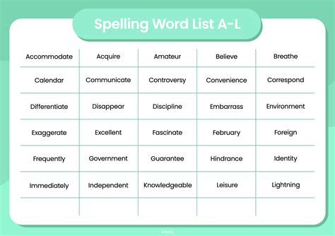 speellingo