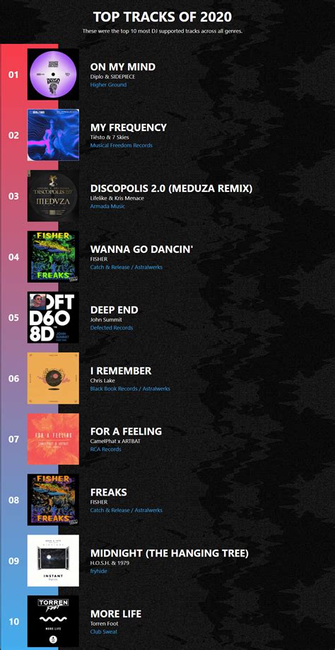tracklist1001.